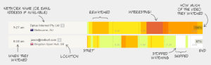 heatmap